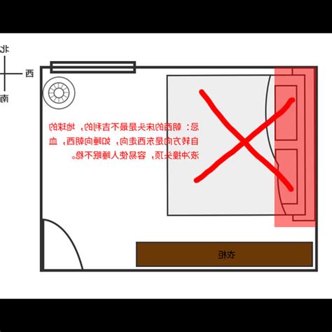 床 窗戶 方向|床與床頭擺放禁忌詳解（附床頭方向圖、床擺放位置圖）